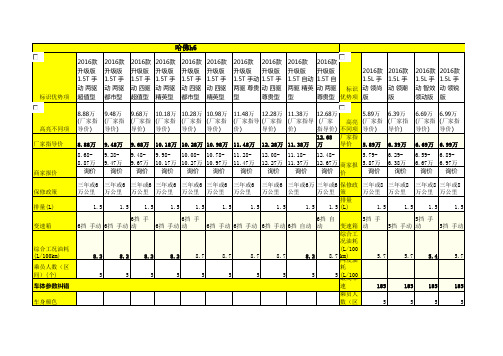 汽车技术参数对比Microsoft_Excel_工作表