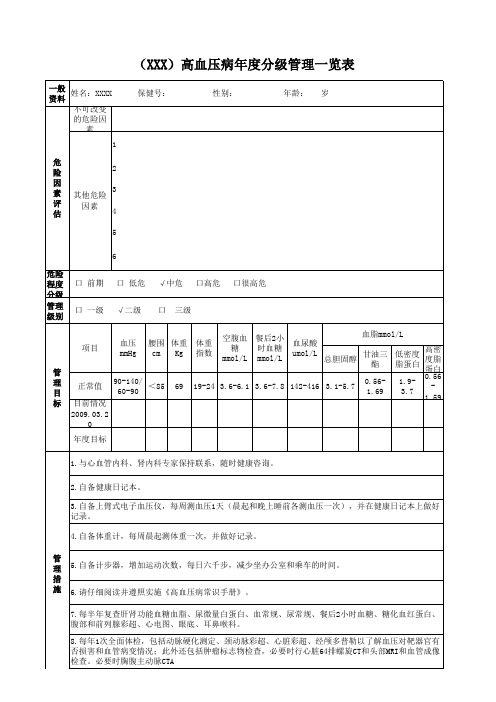 (高血压病)慢病分级管理一览表