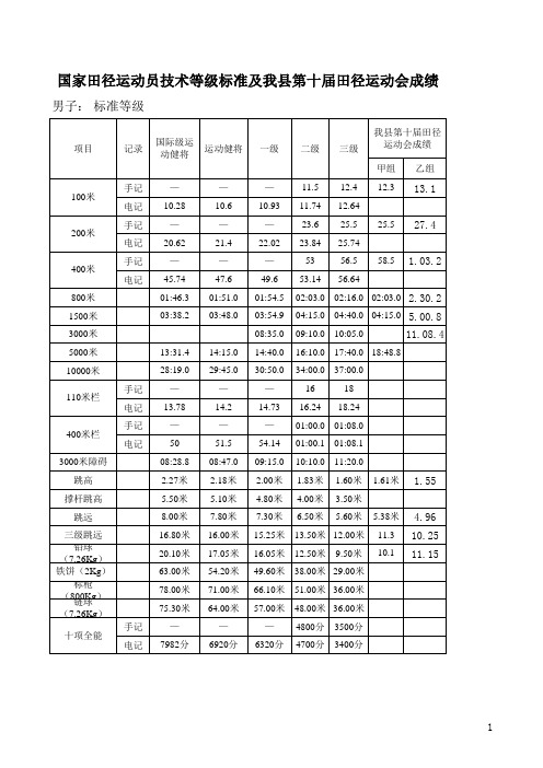 国家田径运动员技术等级标准及我县成绩