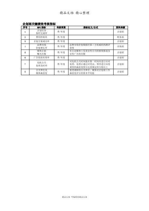 企划部关键绩效考核指标