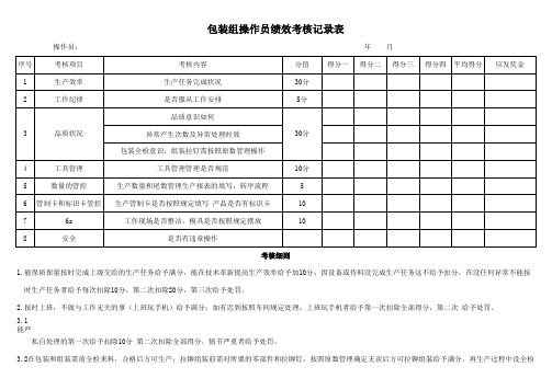 五金厂包装组操作员绩效考核记录表