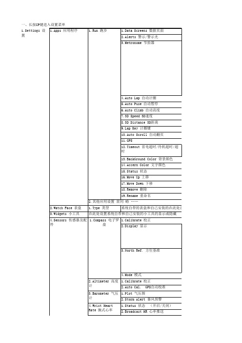 佳明 Fenix3 HR中、英文菜单对照 V4.0