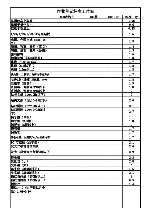 作业单元标准工时表