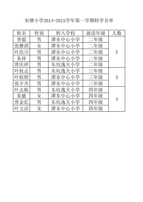 学生变动情况花名册