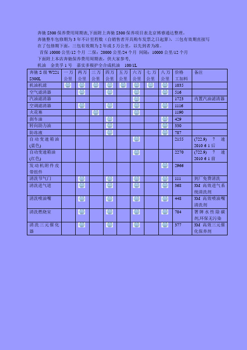 奔驰S300保养费用周期表