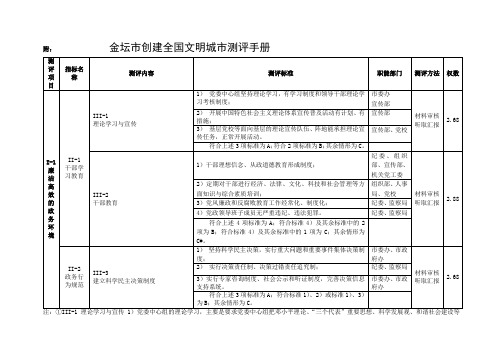 创建全国文明城市测评手册