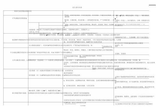 常见抗生素分类与应用实用表