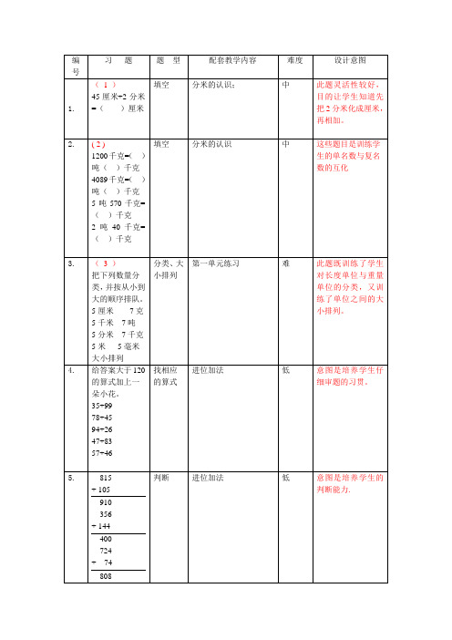 小学三年级数学练习题易错题大全