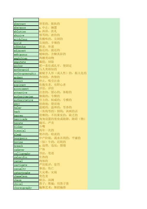 百词斩SAT单词整理1-199