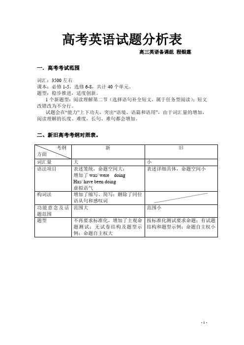 2011年高考英语试题动向分析表