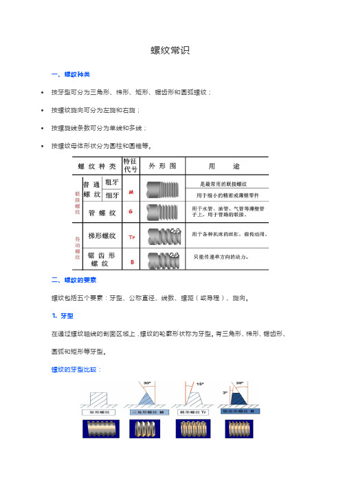 螺纹常识