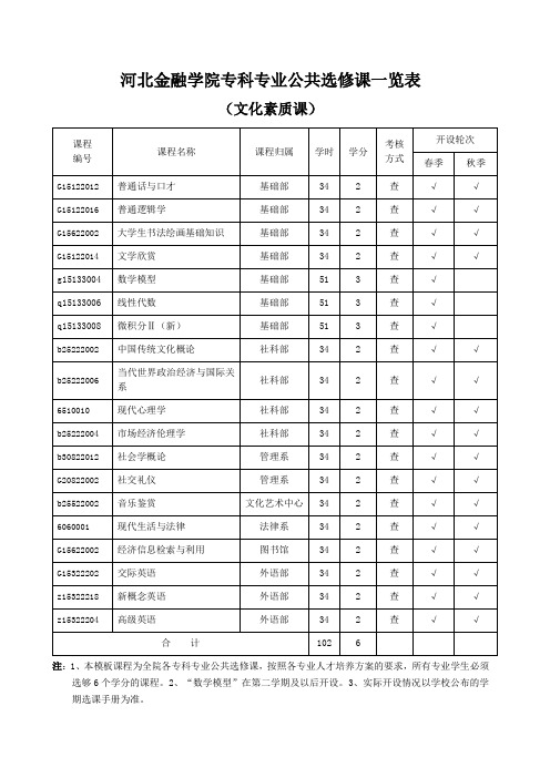 河北金融学院专科专业公共选修课一览表