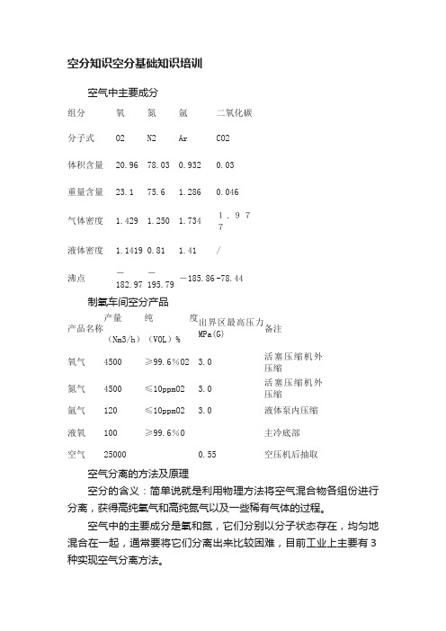 空分知识空分基础知识培训