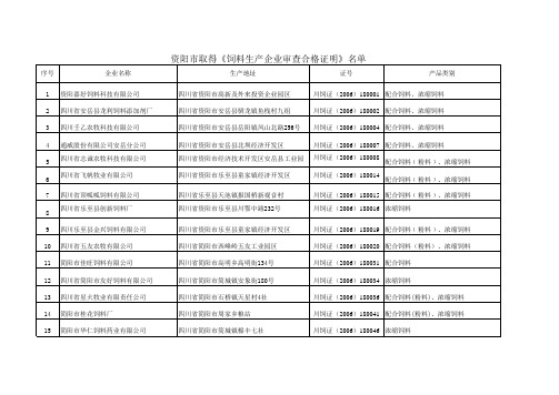 四川饲料企业名单