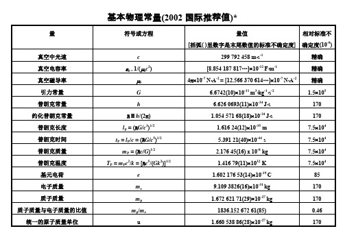 基本物理常量(2002国际推荐值)