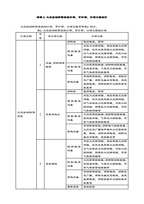 2019-2020年火灾自动报警系统施工及验收规范2007附表.doc