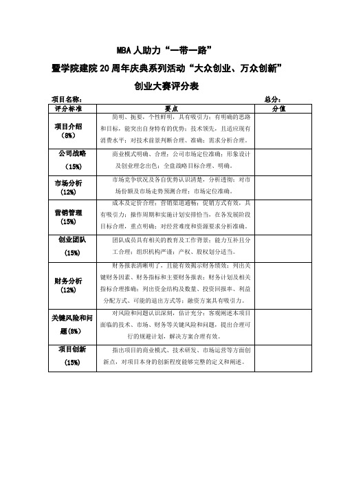 创业大赛评分表