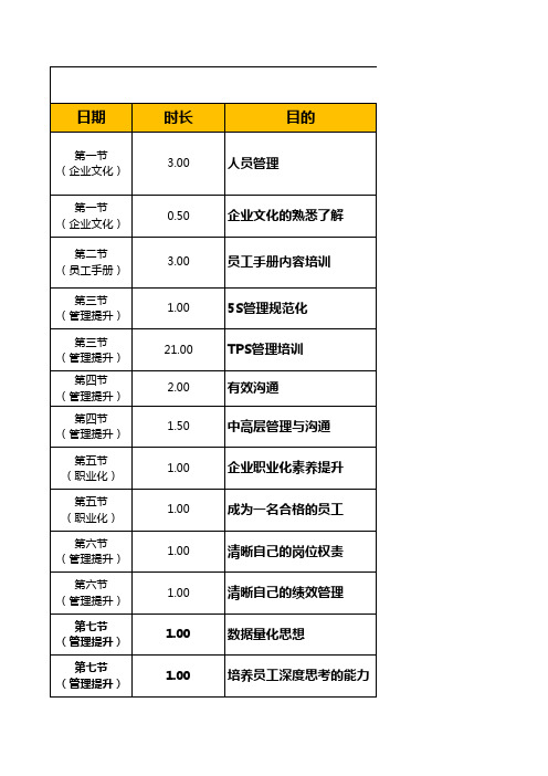 员工通用型培训体系