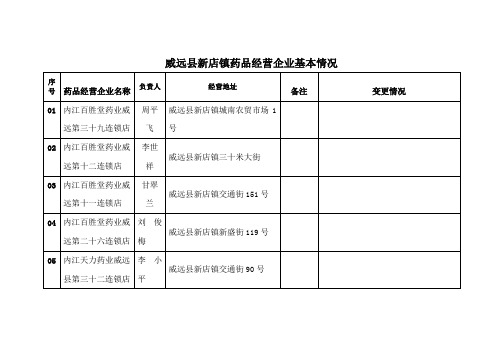 威远县新店镇药品经营企业基本情况