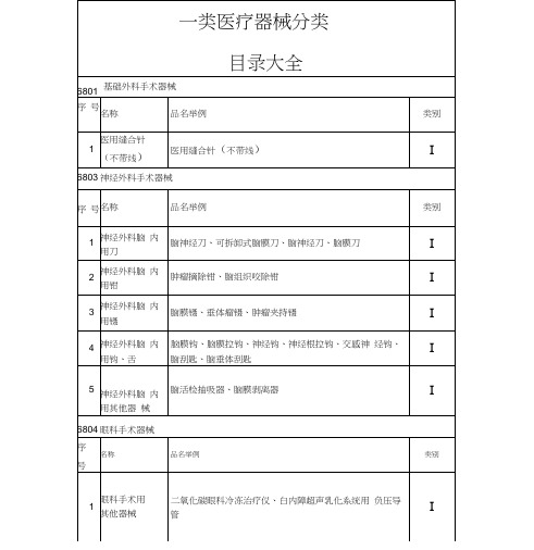 二类医疗器械分类目录大全