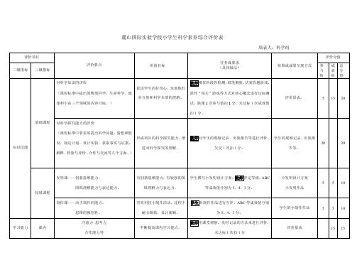 学生小学科学学科综合素养评价表（一级指标）