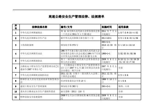 高速公路桥梁施工安全生产管理法律法规清单.doc