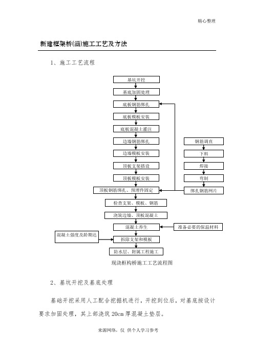 新建框架桥施工工艺及方法