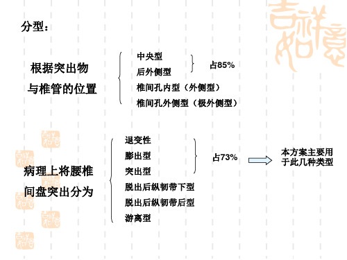 腰椎间盘突出症治疗方案