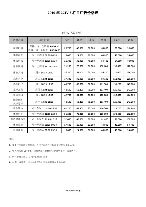 2010年CCTV-5栏目广告价格表