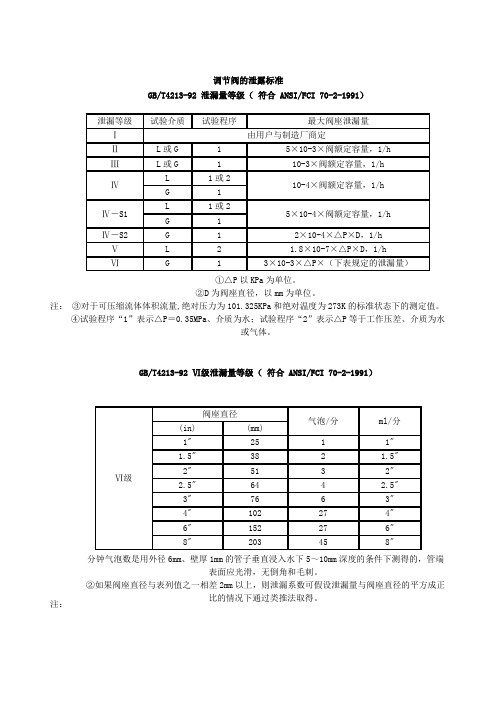 阀门的泄漏标准