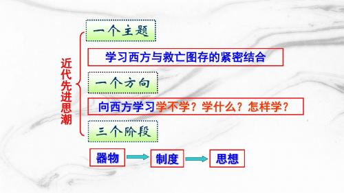 历史必修三岳麓版第20课西学东渐课件(42张)