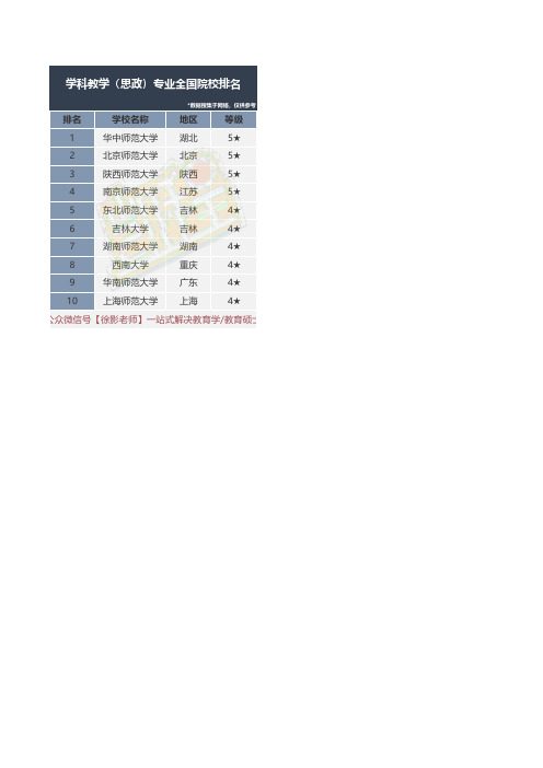 2020年全国学科教学(思政)院校排名