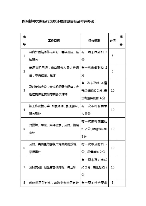 医院精神文明及行风软环境建设目标及考评办法