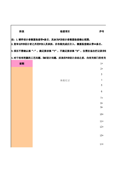 PCB设计检查表