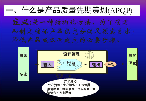 APQP培训