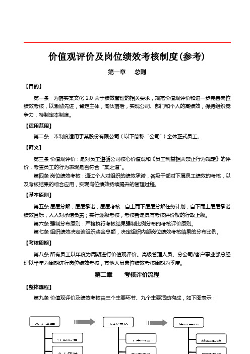 价值观评价及岗位绩效考核制度(参考)