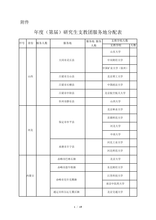 度研究生支教团服务地分配表