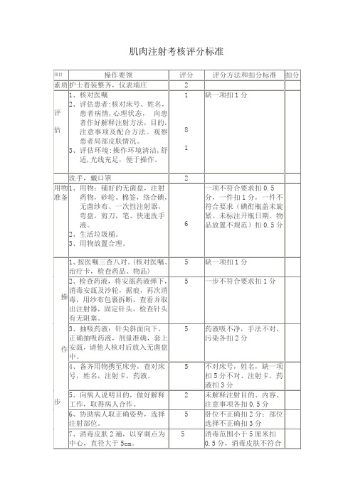 肌肉注射考核评分标准.doc