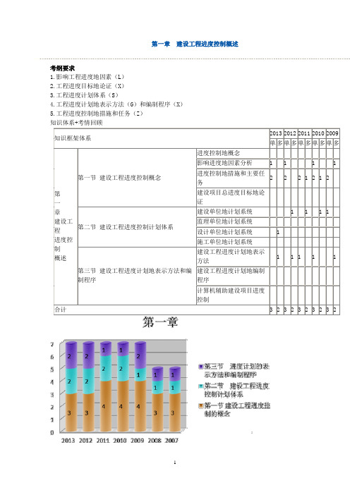 讲义《进度控制》第章建设工程进度控制概述