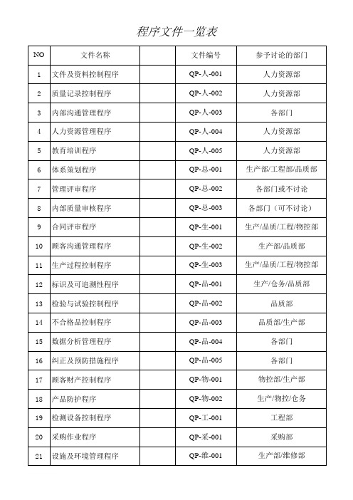 ISO9001全套程序文件-中英文对照(含附属全套EXCEL文件)