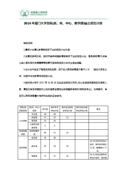 2018年厦门大学各院(系、所、中心、教学部)硕士招生计划