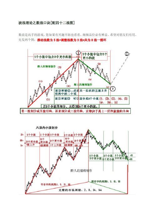 波浪理论之数浪口诀