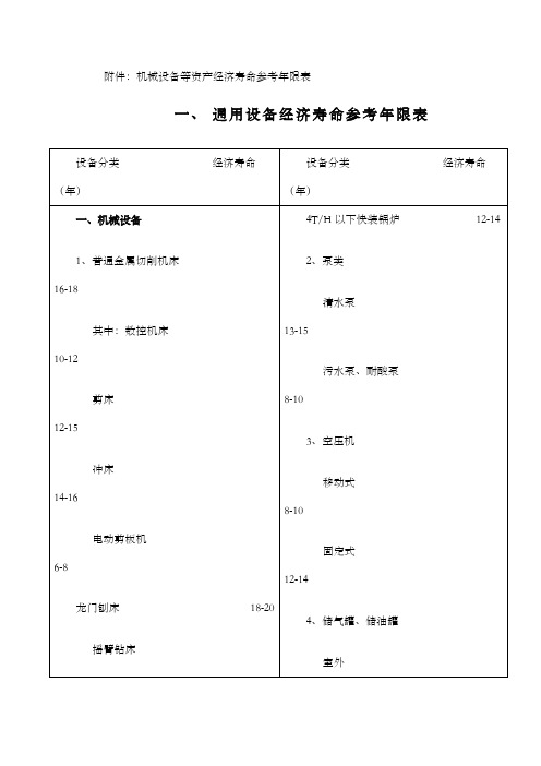 经济寿命参考年限