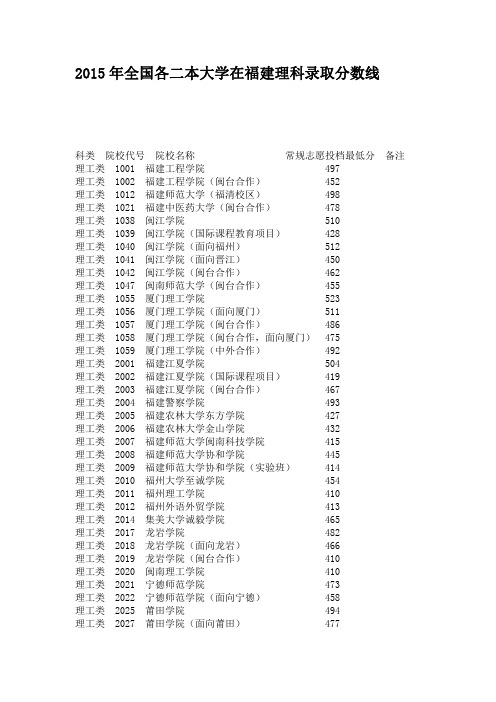 2015年全国各二本大学在福建理科录取分数线