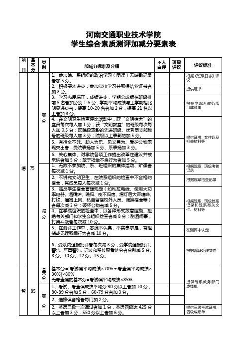 学生综合素质测评加减分要素表