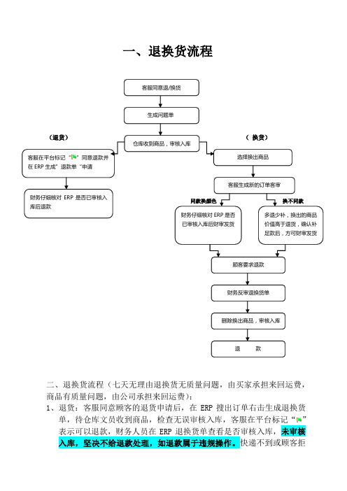 退换货操作流程图