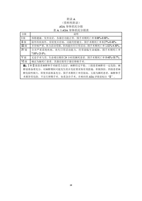 医疗整形美容麻醉ASA身体状况、麻醉科医师级别、美容外科项目分级、Steward苏醒、Aldrete评分表