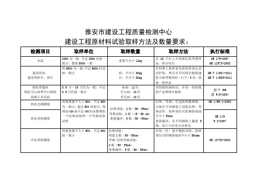 常规材料取样方法