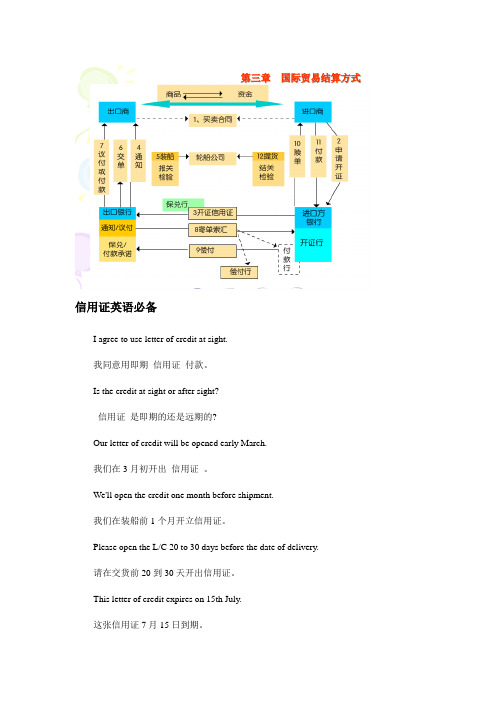 信用证常用英语