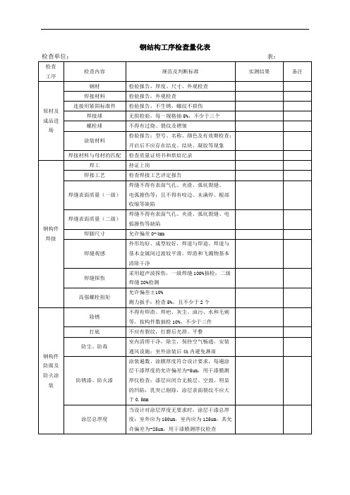 钢结构工序检查量化表